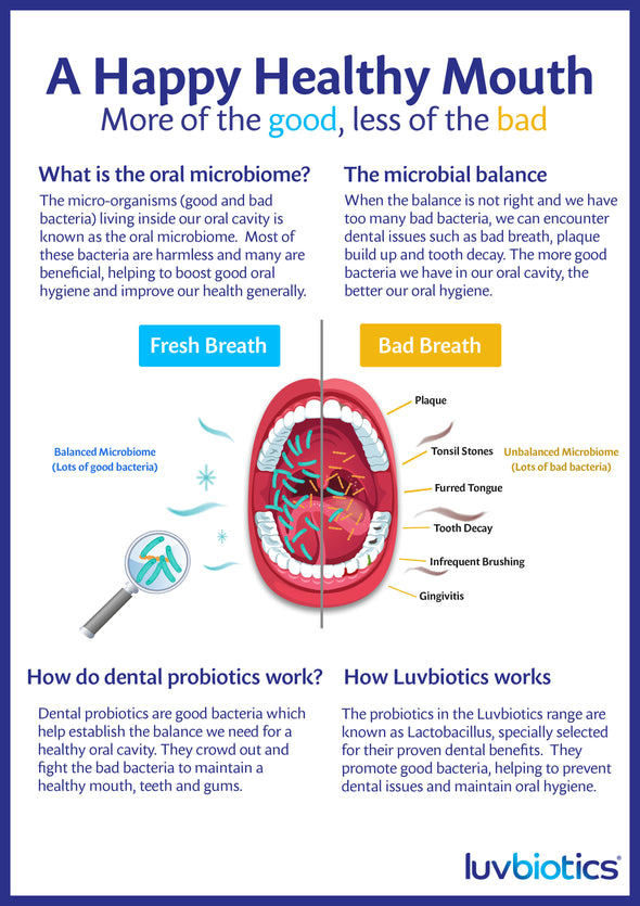 Luvbiotics Advanced Dental Hygiene With Probiotics Whitening Kit With Cherry Lozenges